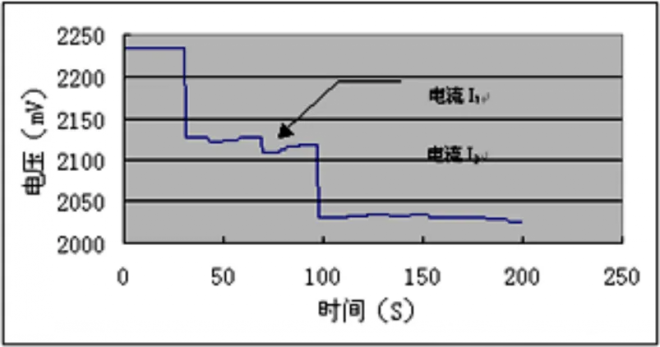 影響蓄電池內(nèi)阻的因素有哪些？